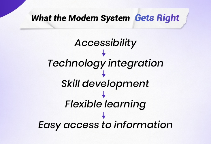 what is modern system gets right