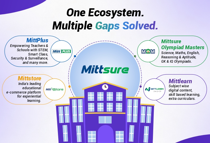 mittsure fills multiple gaps in education system 