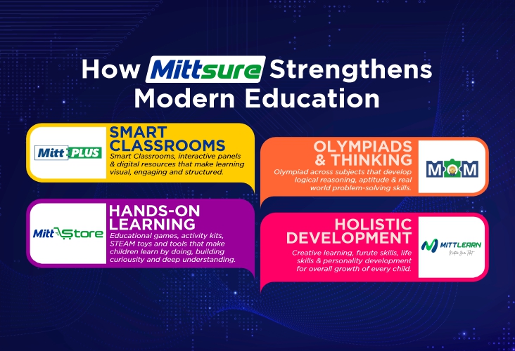 how mittsure strengthens modern education