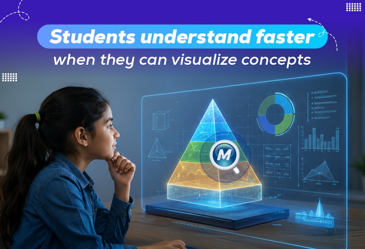 students understand faster when they visualize