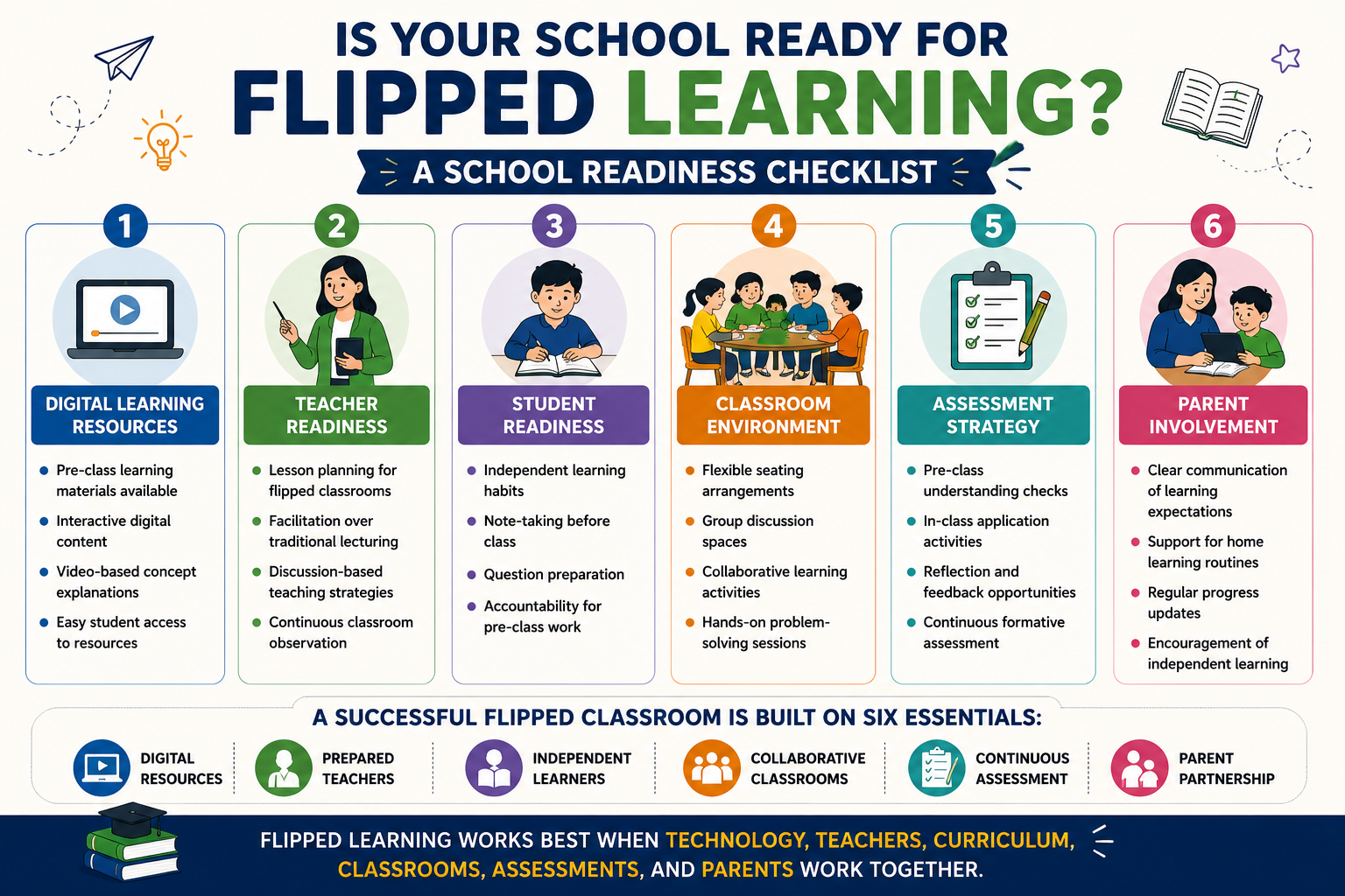 is your school ready for flipped learning