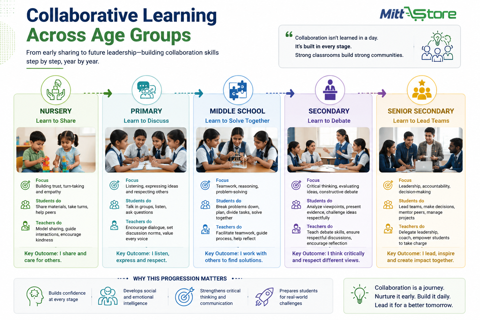 collaborative learning across age groups