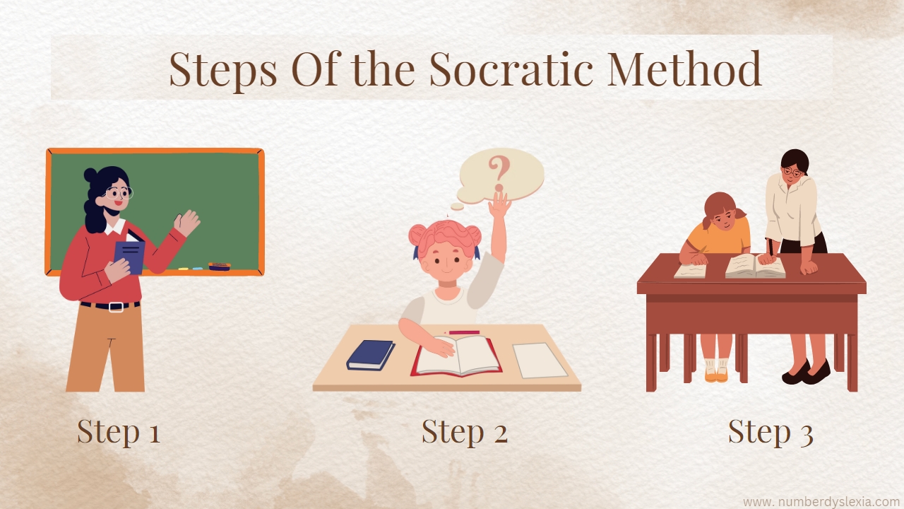 Implementing the Socratic Method in Classrooms
