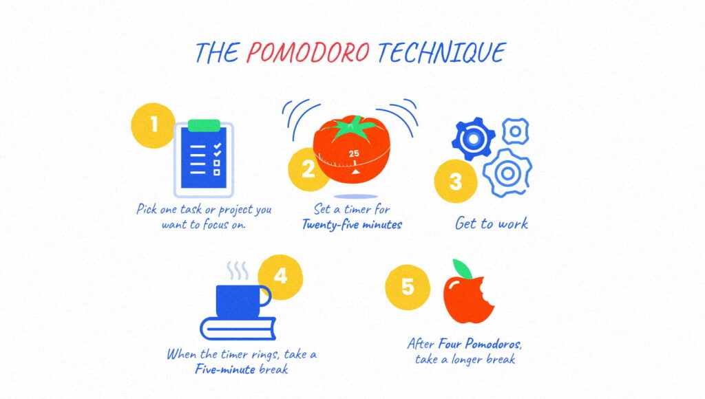 Pomodoro technique: the most efficient way of studying and excelling￼